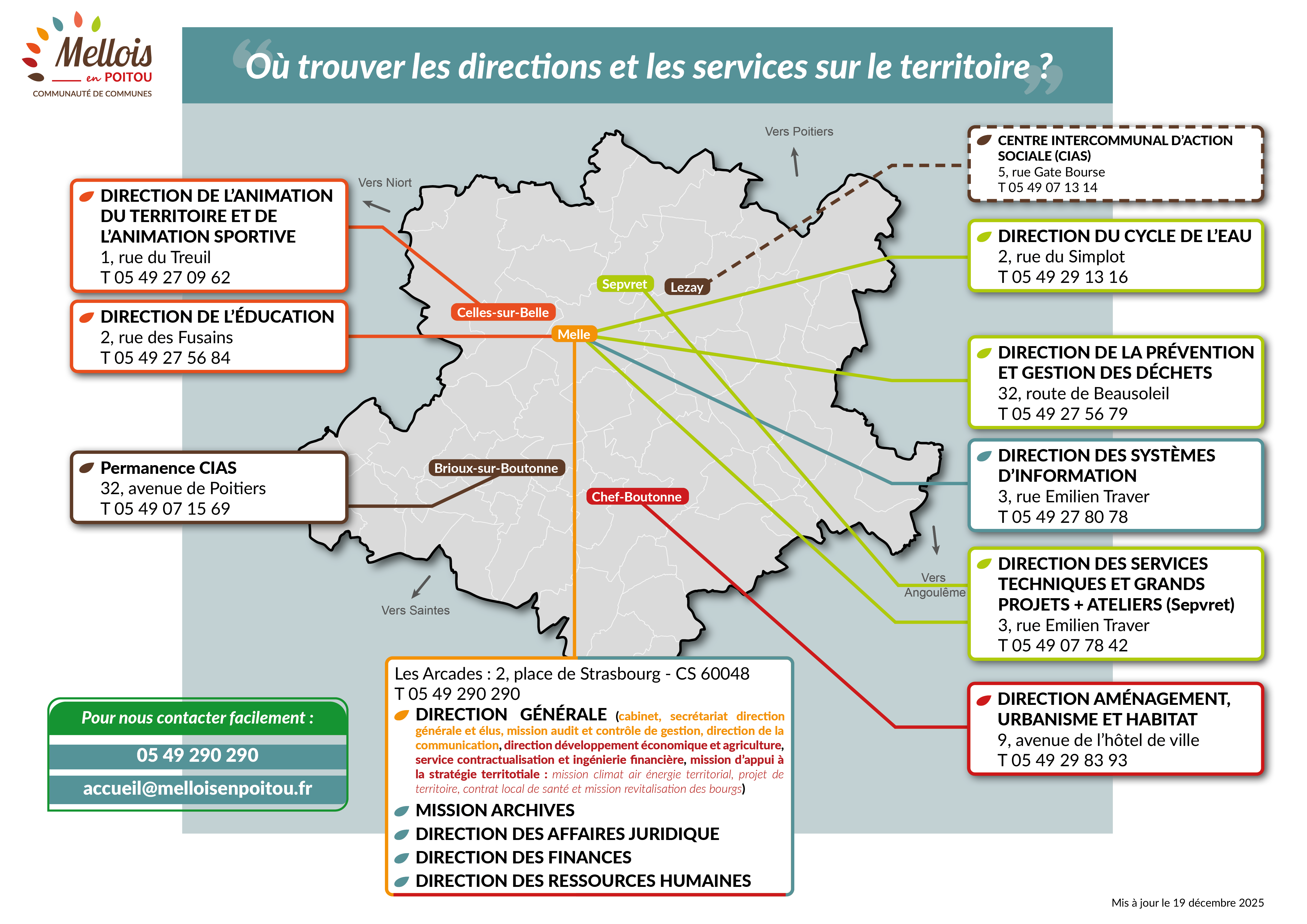 Où trouver les directions sur le territoire ?