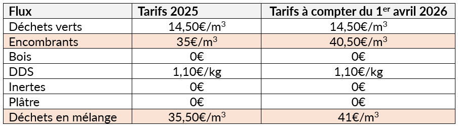 Tarifs_CDV_01042026.jpeg